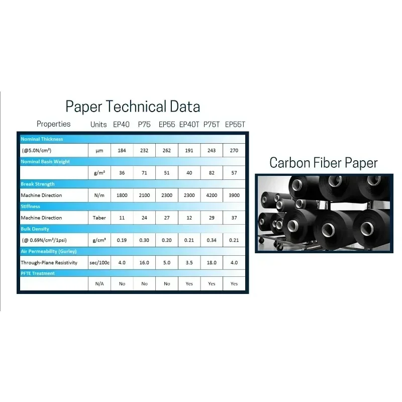 Original 100x100mm Sheet Subst - огляд і ціна Activated Carbon Bag
