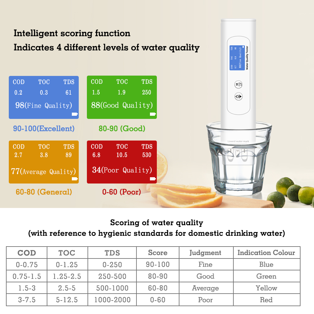 Water Quality Tester TDS Meter - огляд і ціна Marine Aquarium Water Analyzer