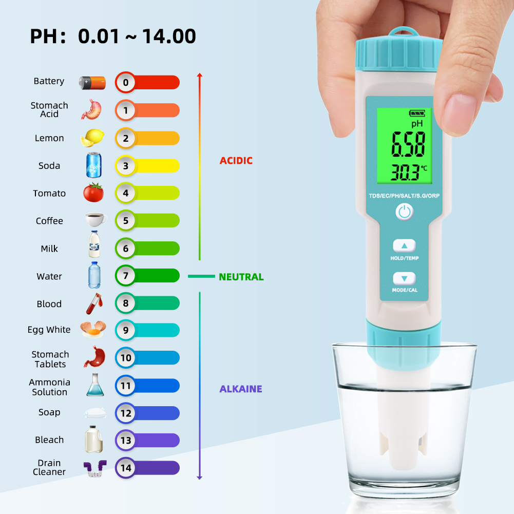 New 7 in 1 PH/TDS/EC/ORP/Salin - огляд і ціна Marine Aquarium Water Analyzer