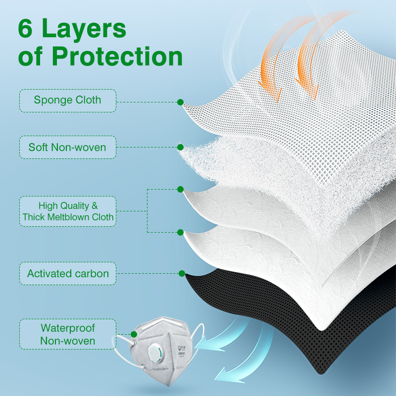 POWECOM KN95 Masks Activated C - огляд і ціна Activated Carbon Bag